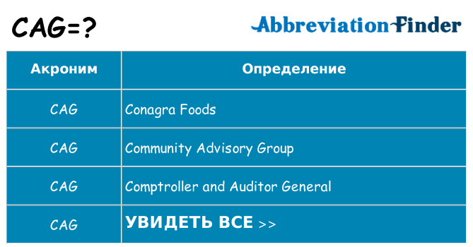 Что означает аббревиатура cag