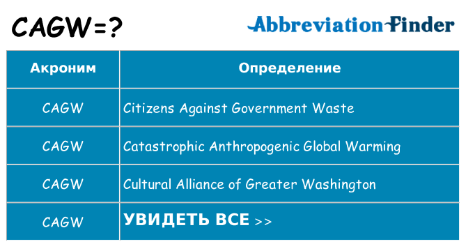 Что означает аббревиатура cagw