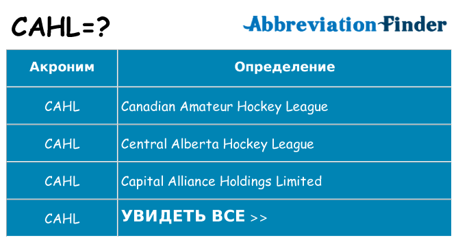 Что означает аббревиатура cahl