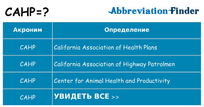 Что означает аббревиатура cahp