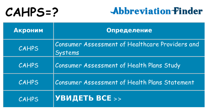 Что означает аббревиатура cahps