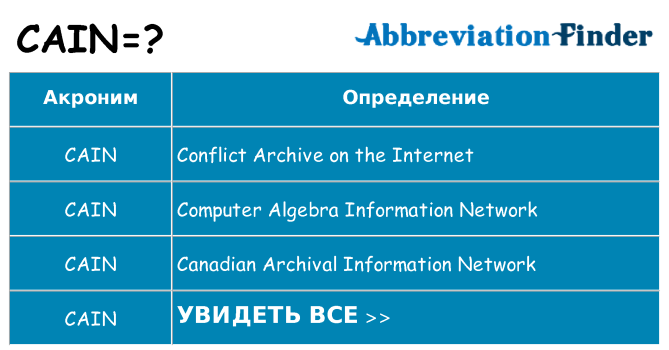 Что означает аббревиатура cain