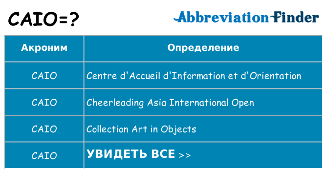 Что означает аббревиатура caio