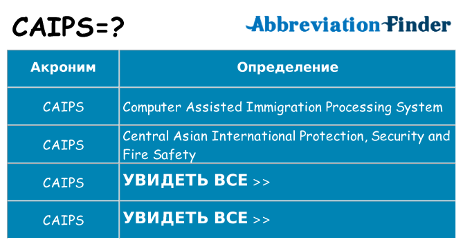 Что означает аббревиатура caips