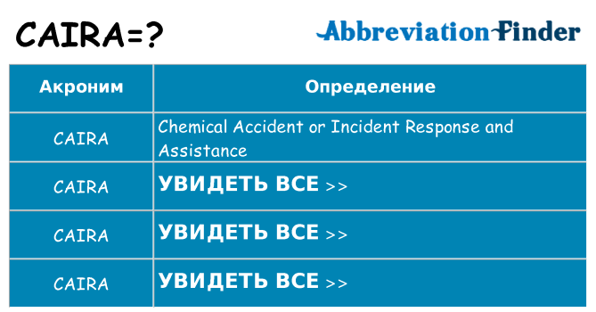 Что означает аббревиатура caira
