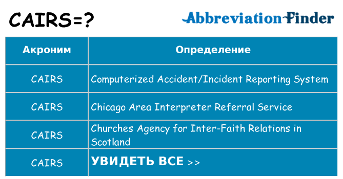 Что означает аббревиатура cairs