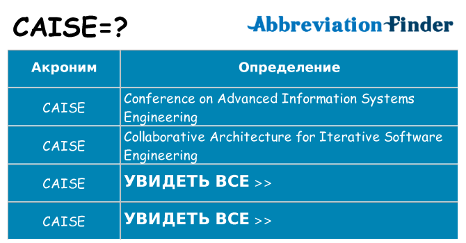 Что означает аббревиатура caise