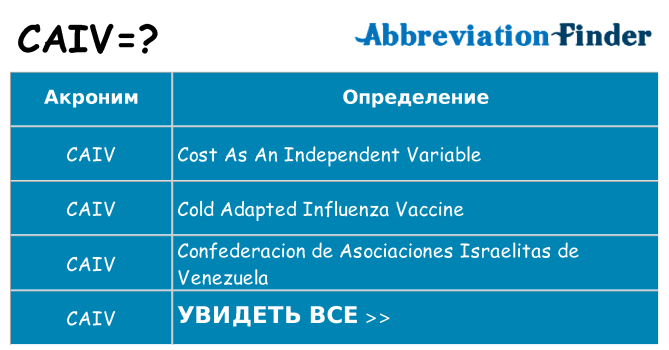Что означает аббревиатура caiv