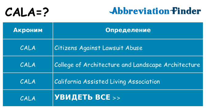 Что означает аббревиатура cala