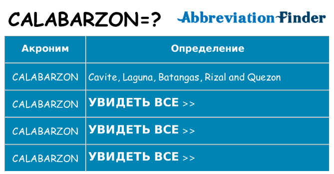 Что означает аббревиатура calabarzon