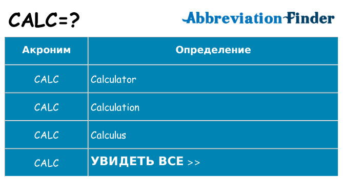 Что означает аббревиатура calc