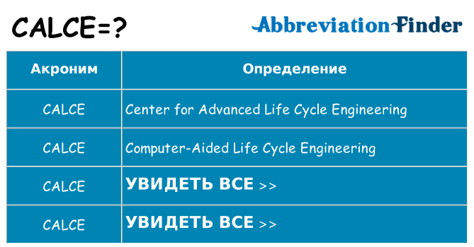 Что означает аббревиатура calce