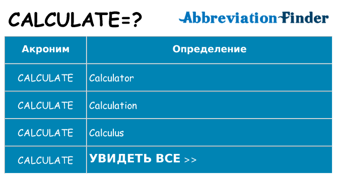 Что означает аббревиатура calculate