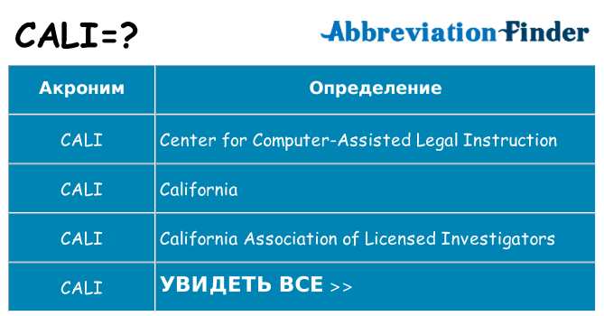 Что означает аббревиатура cali