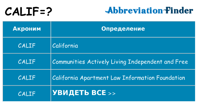 Что означает аббревиатура calif