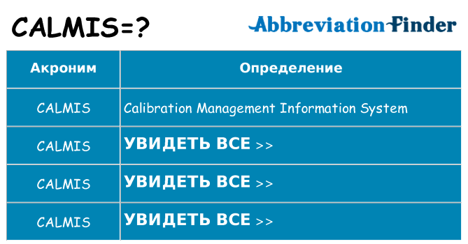 Что означает аббревиатура calmis