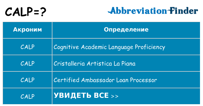 Что означает аббревиатура calp