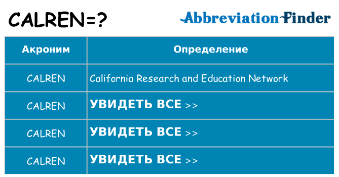 Что означает аббревиатура calren