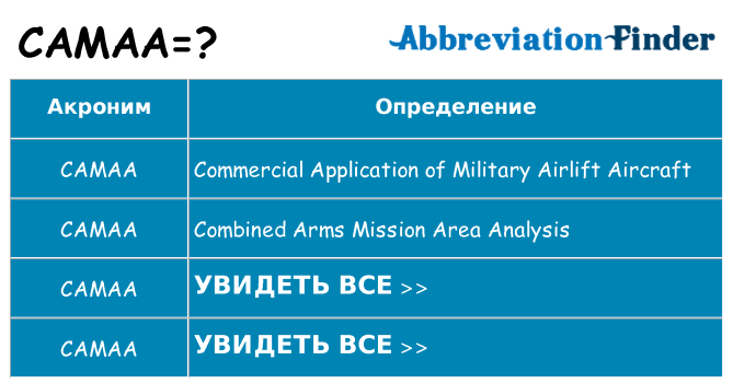 Что означает аббревиатура camaa