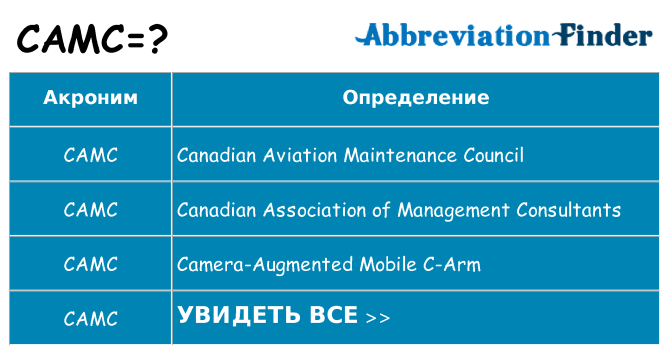 Что означает аббревиатура camc