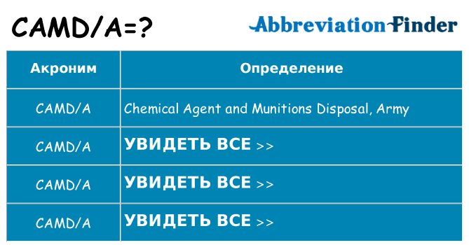 Что означает аббревиатура camda