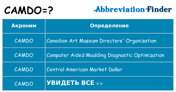 Что означает аббревиатура camdo