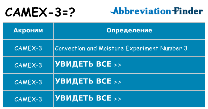Что означает аббревиатура camex-3