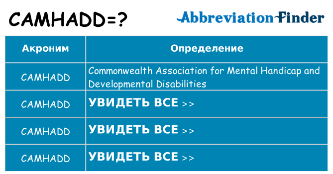 Что означает аббревиатура camhadd