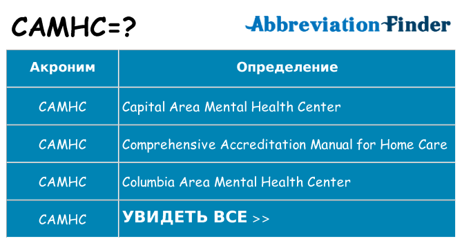Что означает аббревиатура camhc