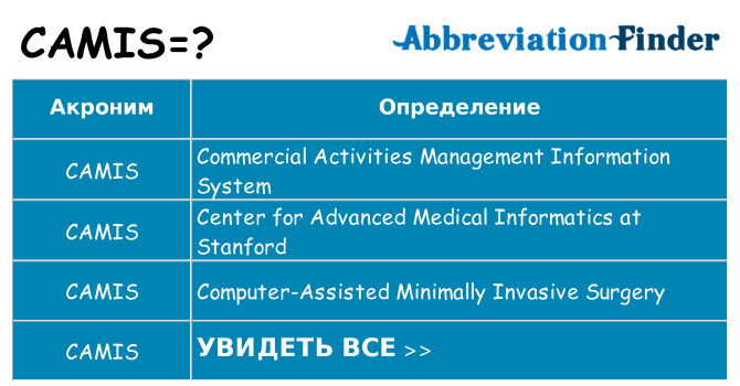 Что означает аббревиатура camis