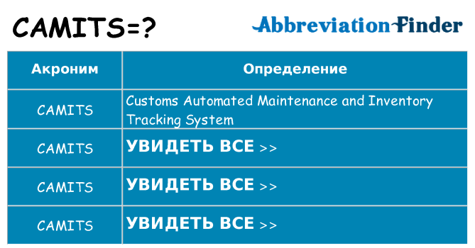 Что означает аббревиатура camits