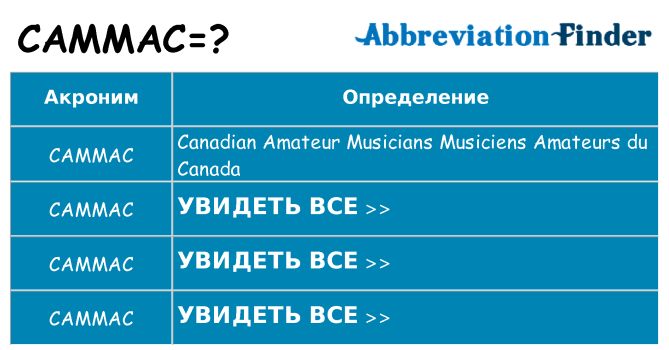 Что означает аббревиатура cammac