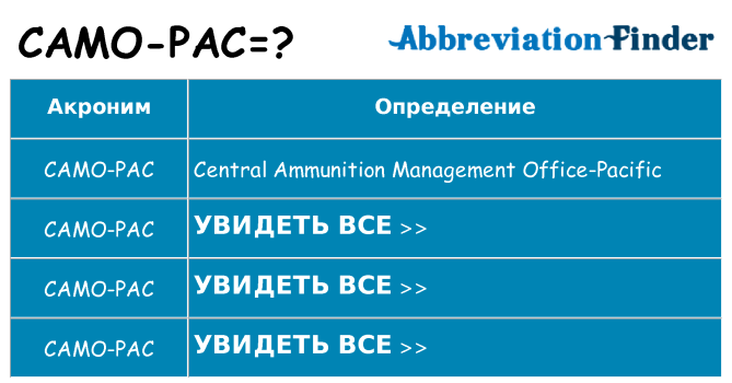 Что означает аббревиатура camo-pac