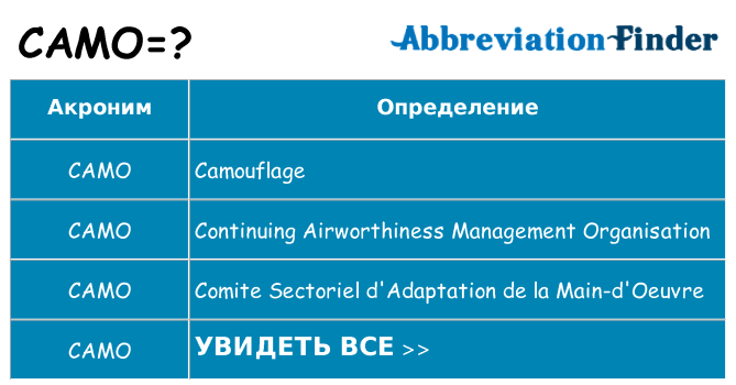 Что означает аббревиатура camo