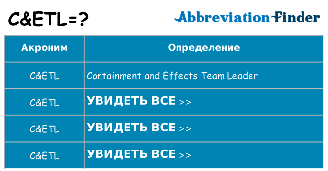 Что означает аббревиатура cetl