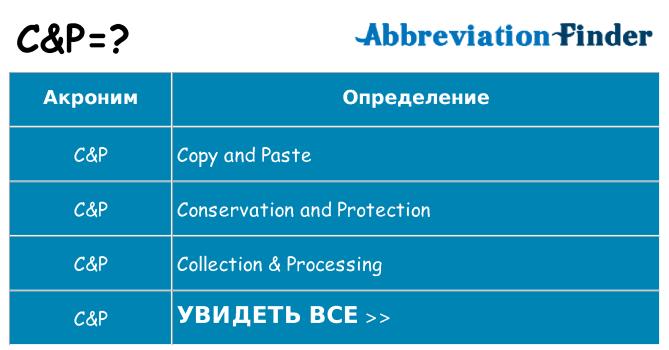 Что означает аббревиатура cp