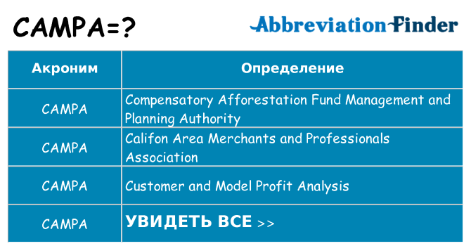 Что означает аббревиатура campa