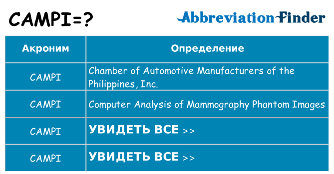 Что означает аббревиатура campi