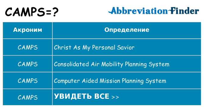 Что означает аббревиатура camps