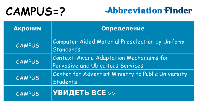 Что означает аббревиатура campus