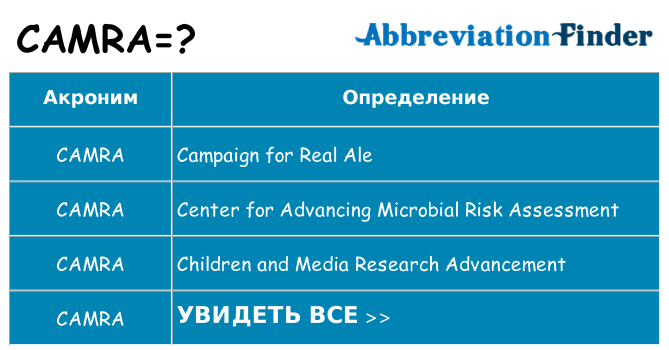 Что означает аббревиатура camra