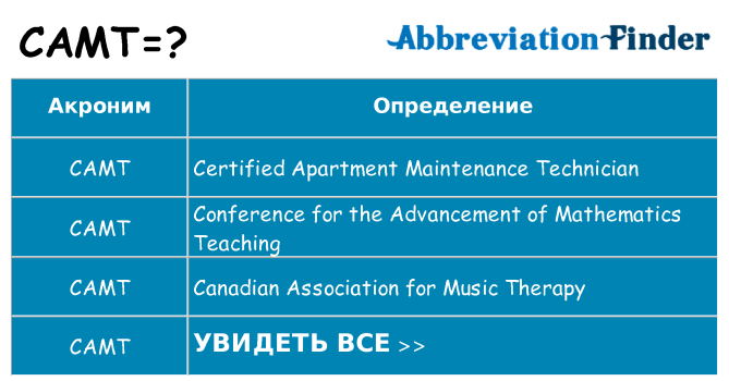 Что означает аббревиатура camt