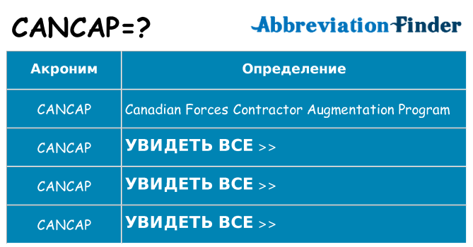 Что означает аббревиатура cancap