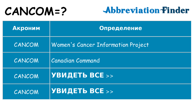 Что означает аббревиатура cancom