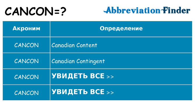 Что означает аббревиатура cancon