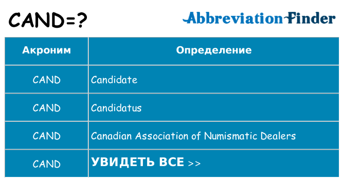 Что означает аббревиатура cand