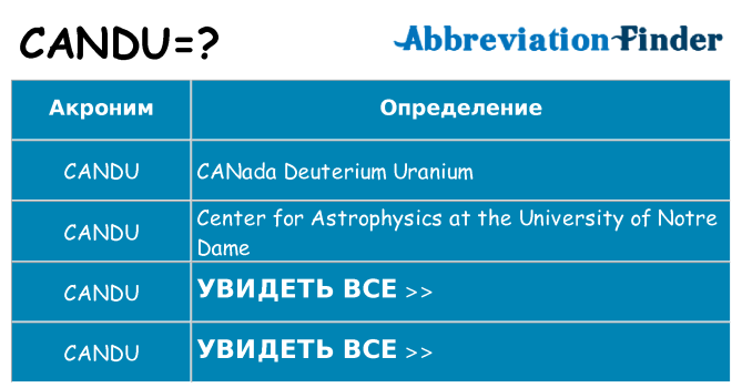 Что означает аббревиатура candu