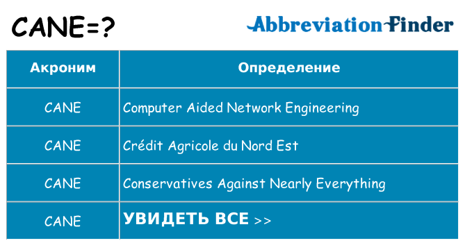 Что означает аббревиатура cane