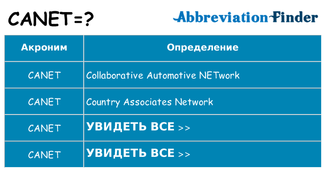 Что означает аббревиатура canet