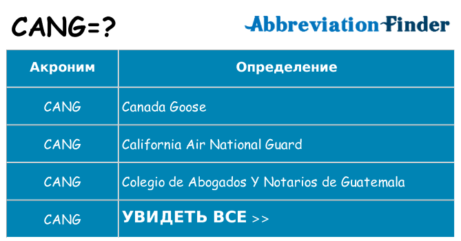 Что означает аббревиатура cang